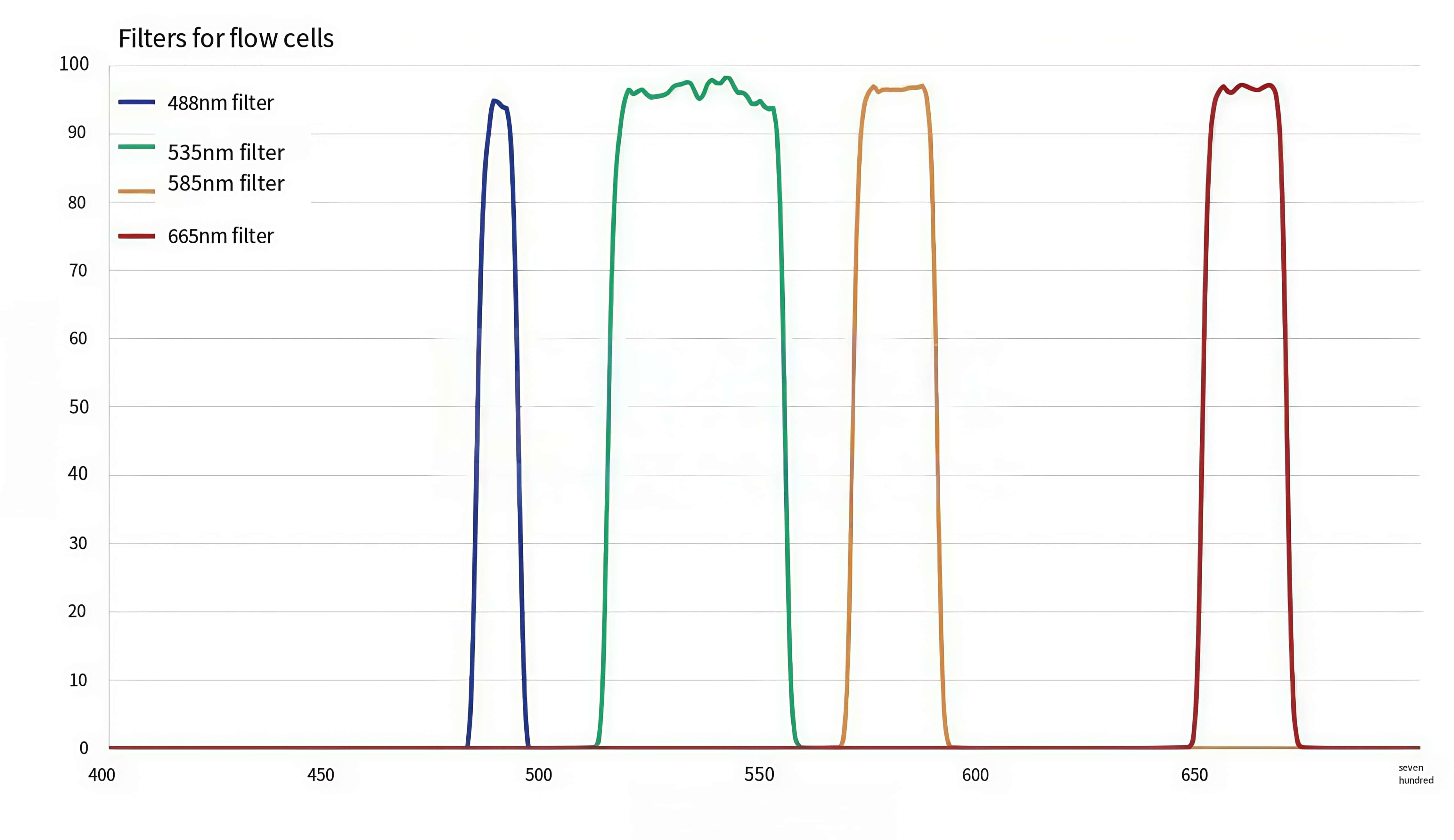 03 Flow Cytometry Filter.jpg