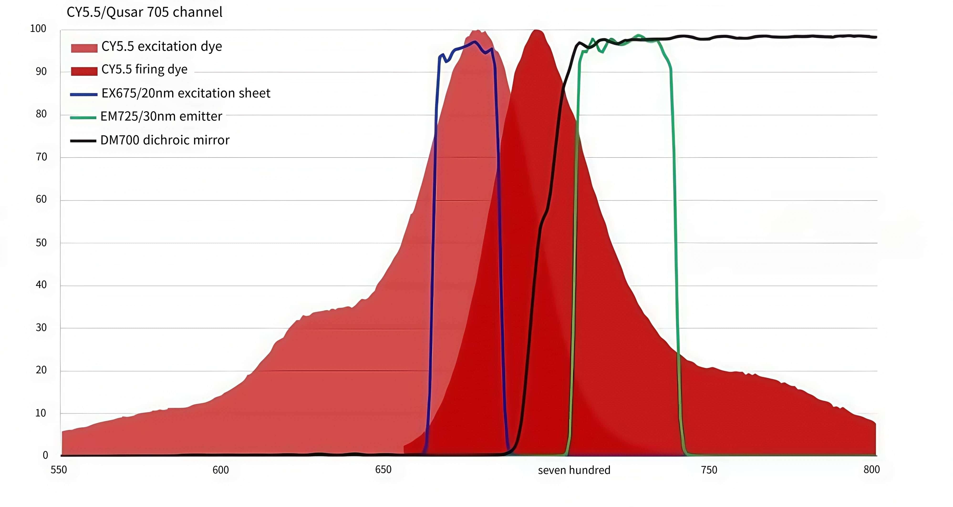 02 CY5.5 Channel Fluorescence Analysis Filter.jpg