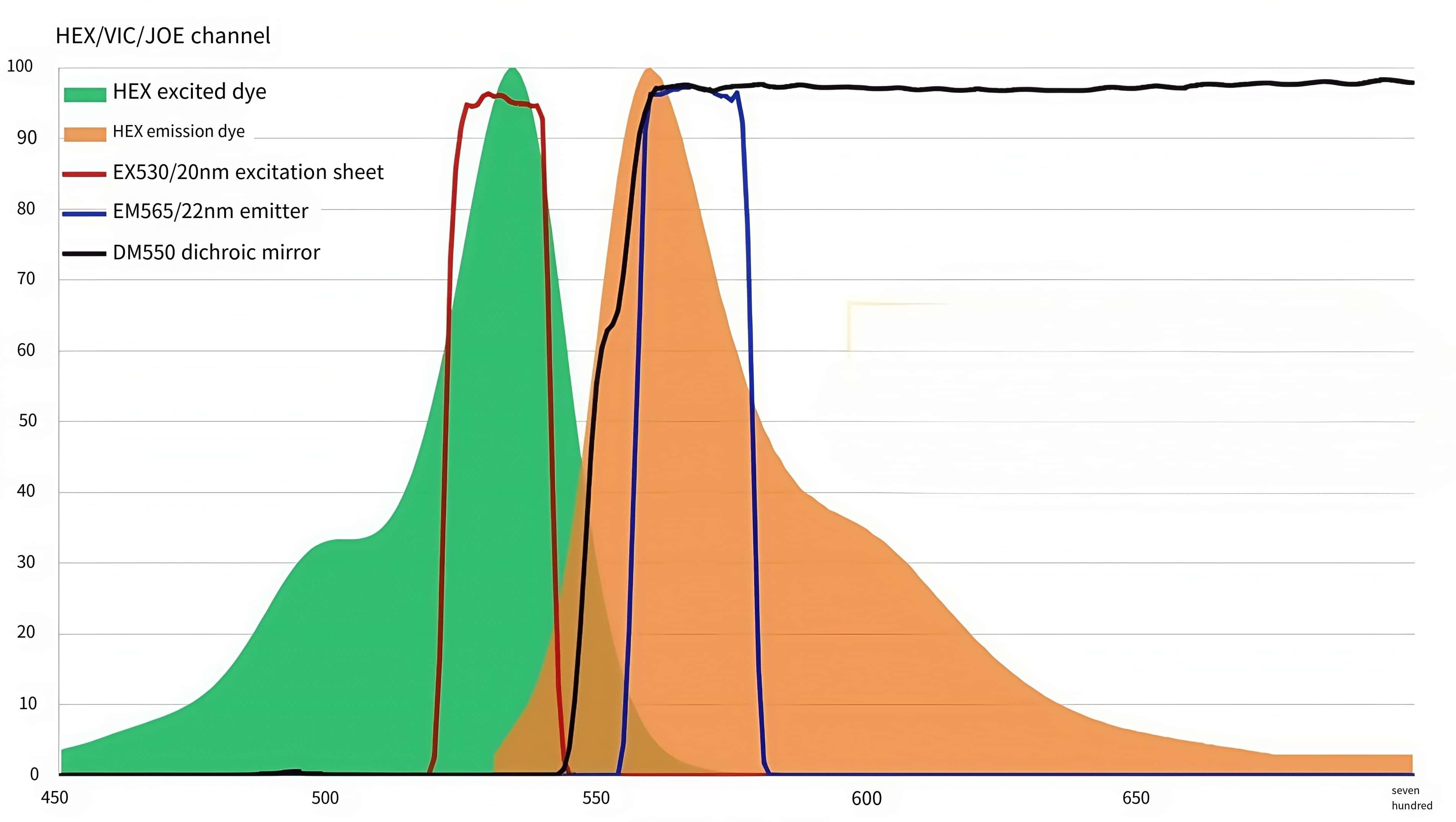HEX VIC Channel Fluorescence Analysis Filter (2).jpg