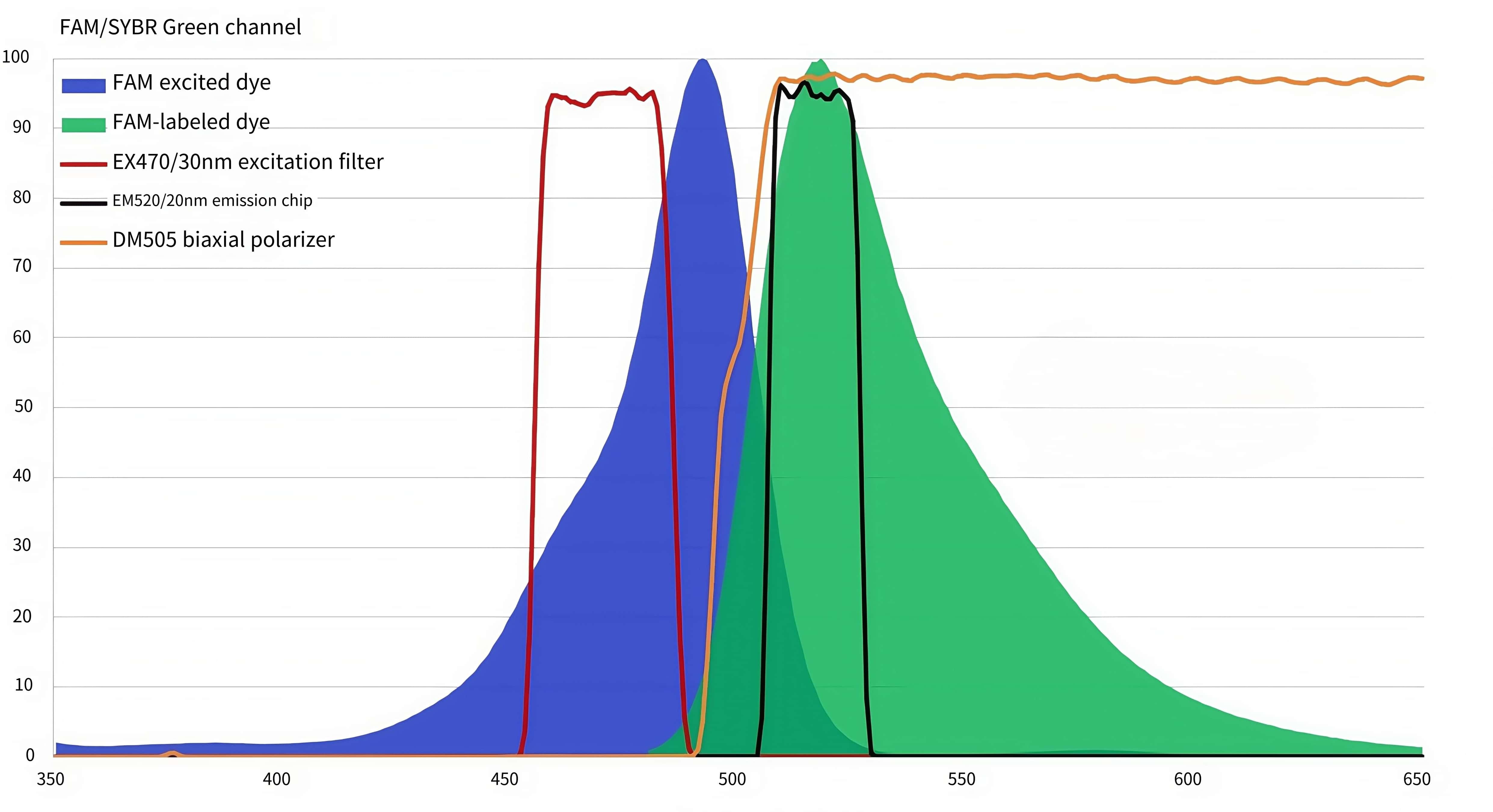 FAM Channel Fluorescence Analysis Filter (2).jpg