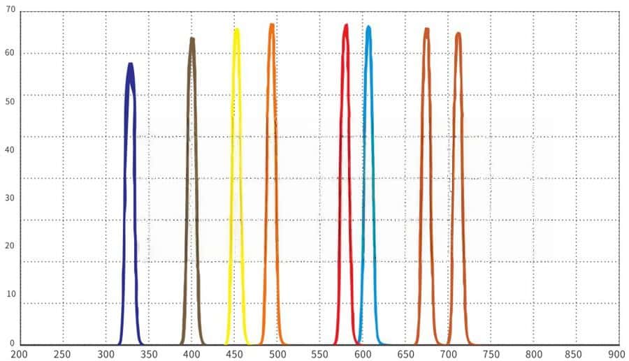 Interference Filter for Multi.jpg