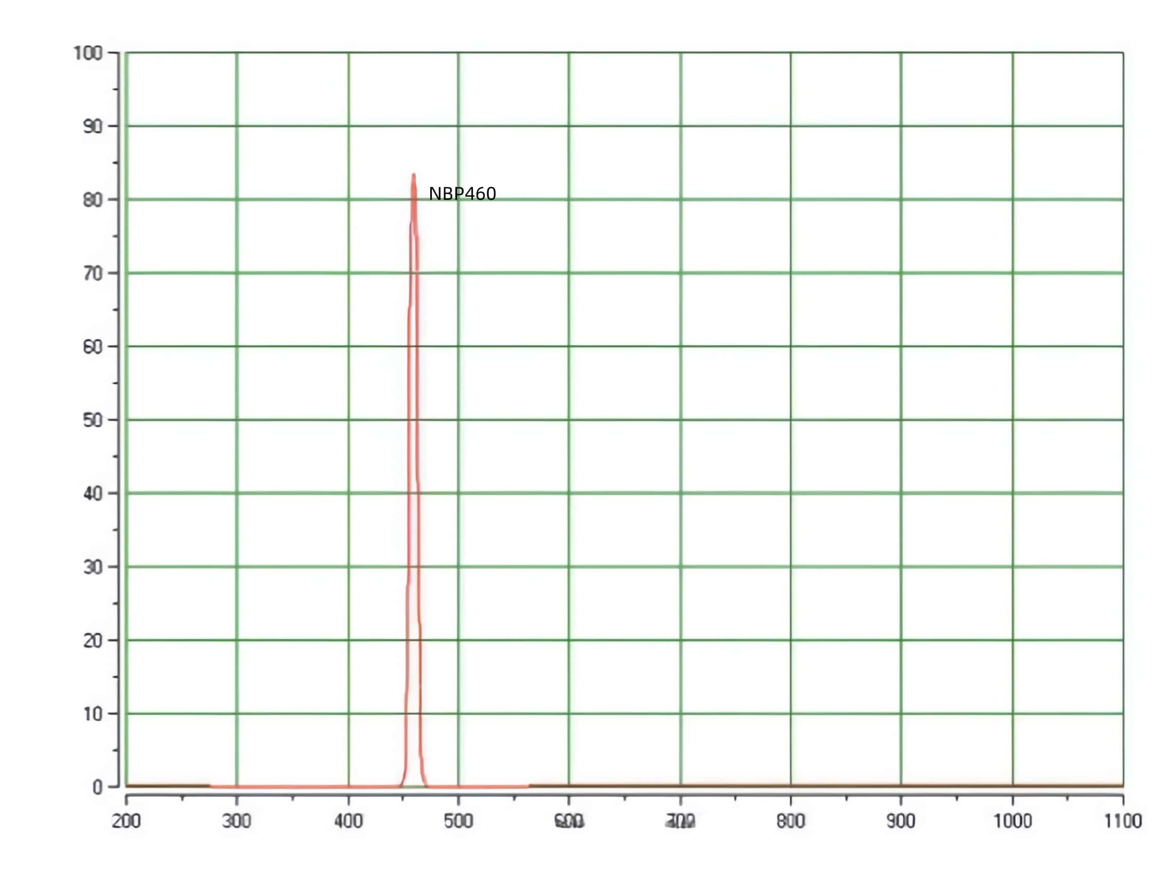 03 NBP460nm narrow bandpass filter.jpg