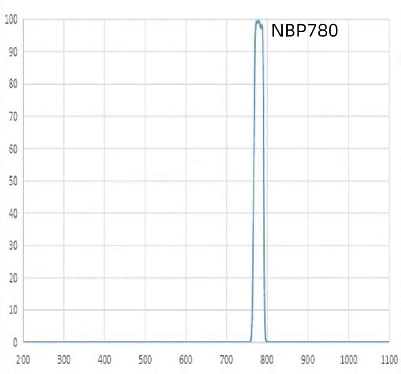 03 NBP780nm narrow bandpass filter.jpg