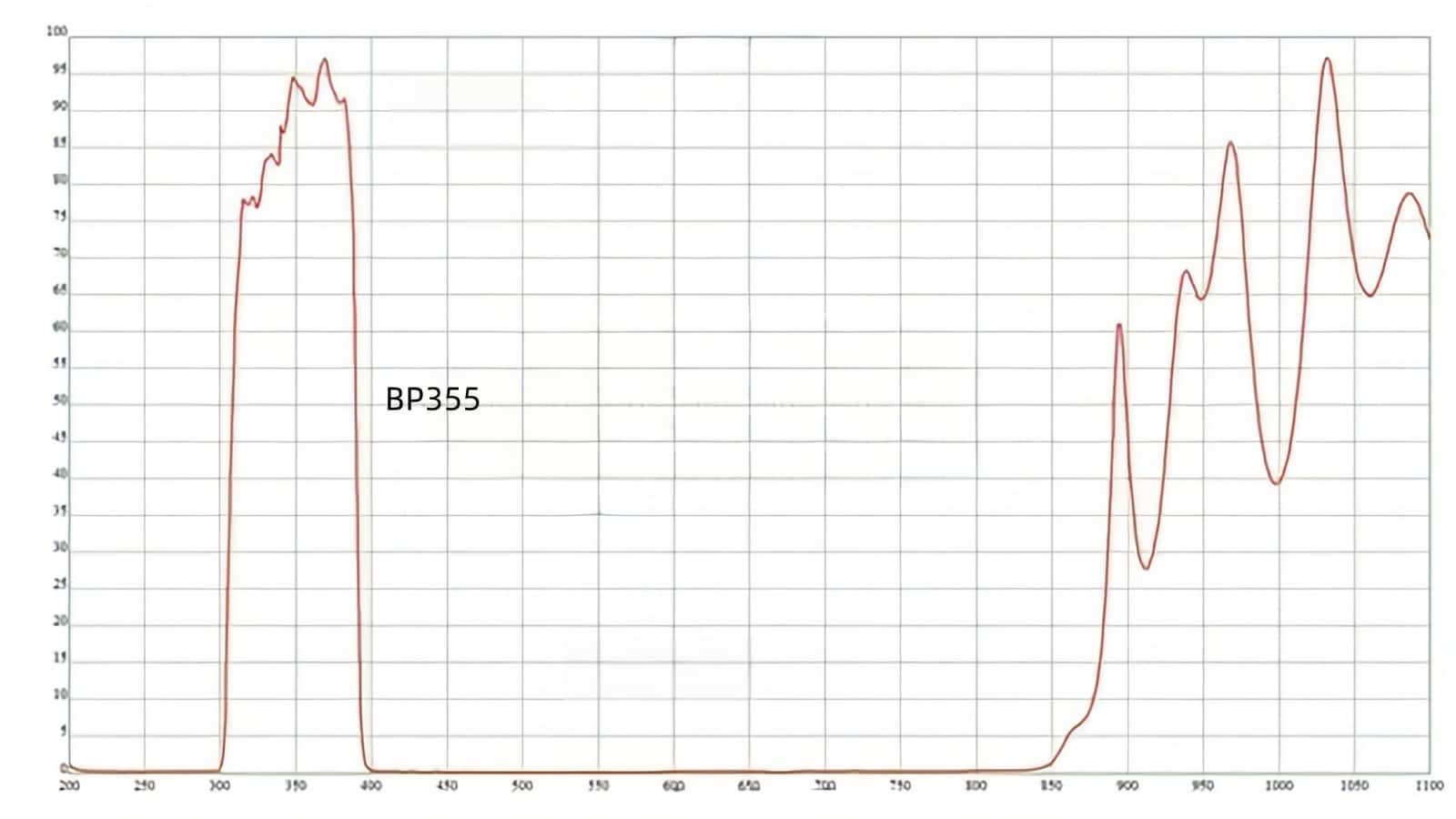 BP355nm Band Pass Filter.jpg