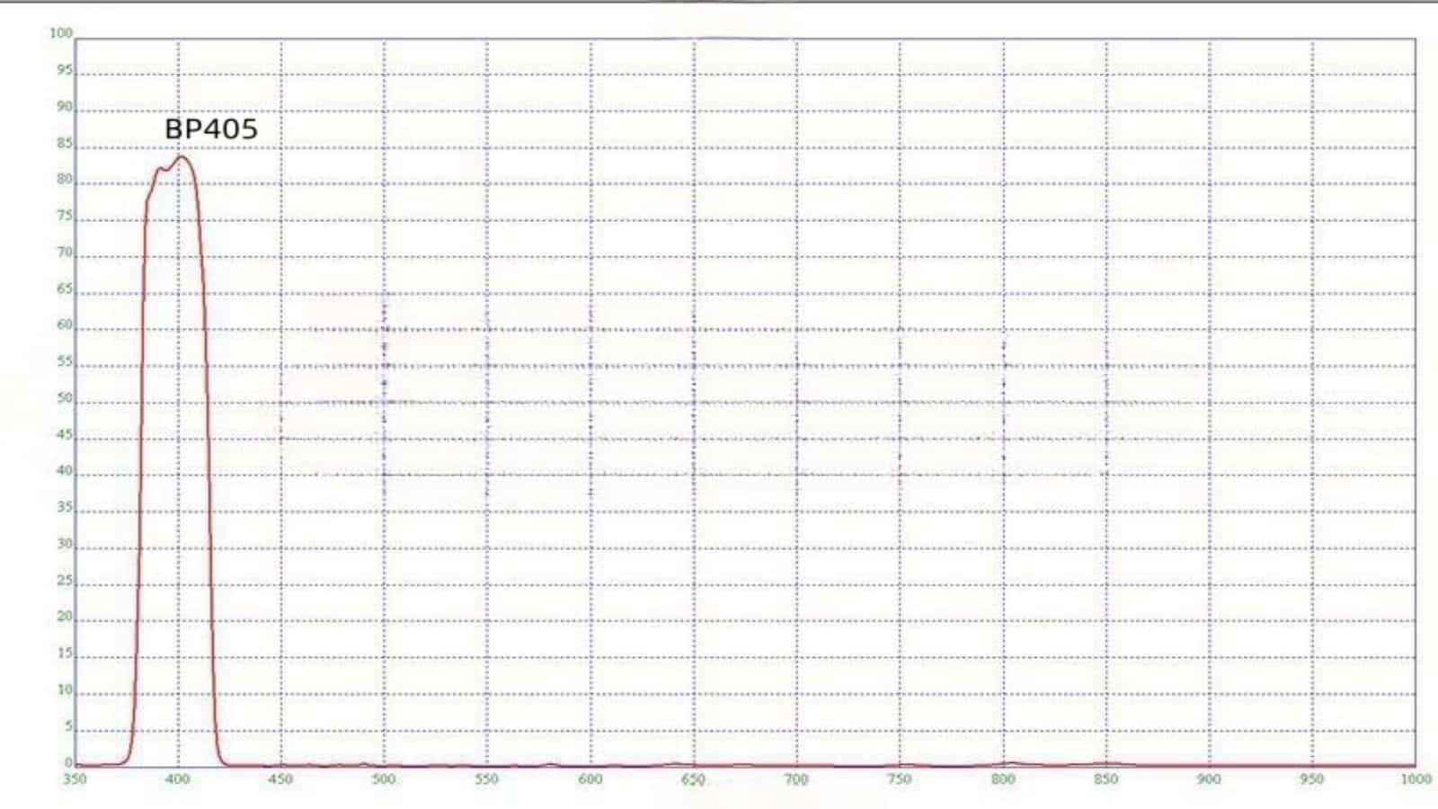 02 BP405nm Band Pass Filter.jpg