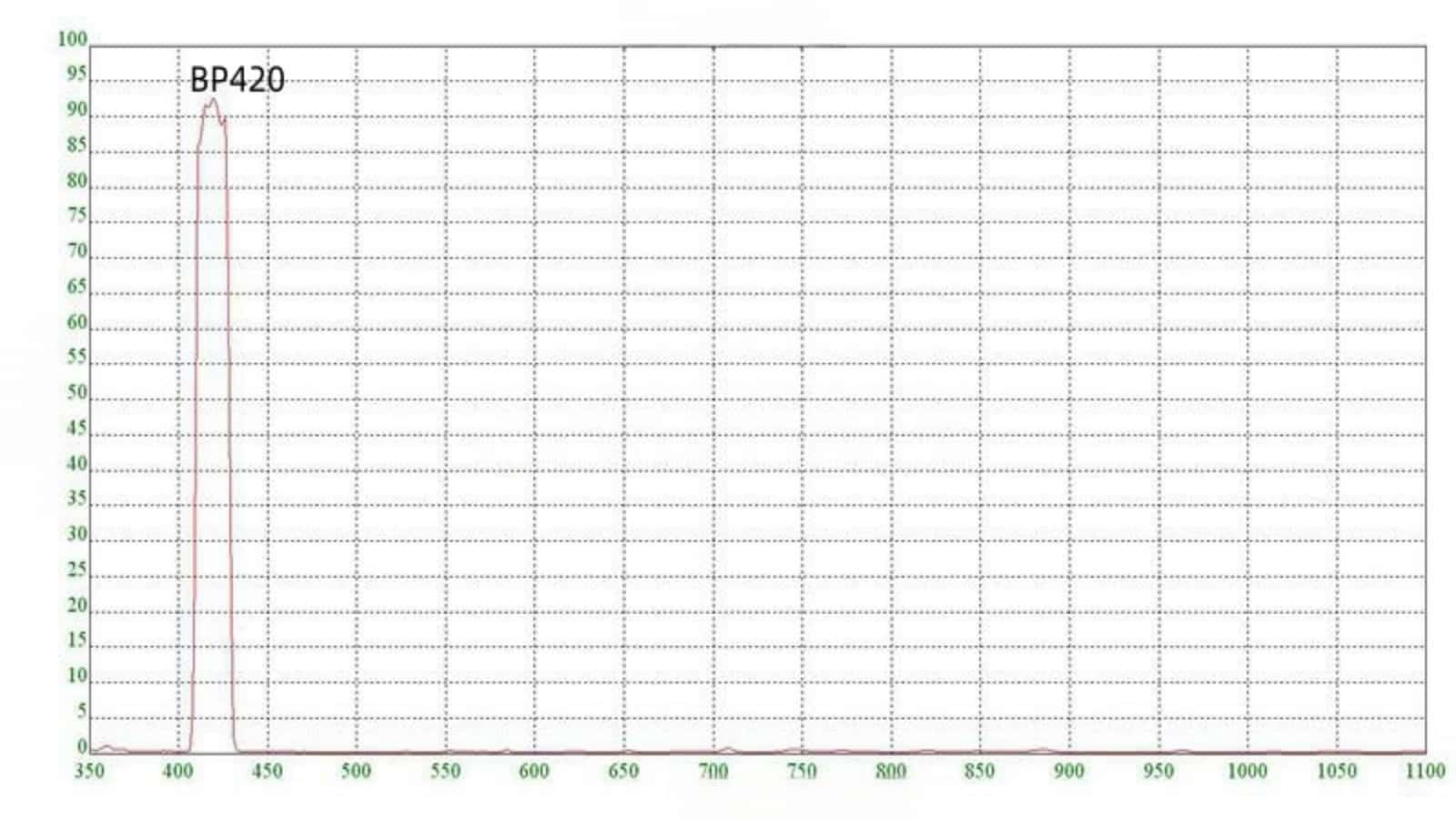 02 BP420nm Band Pass Filter.jpg