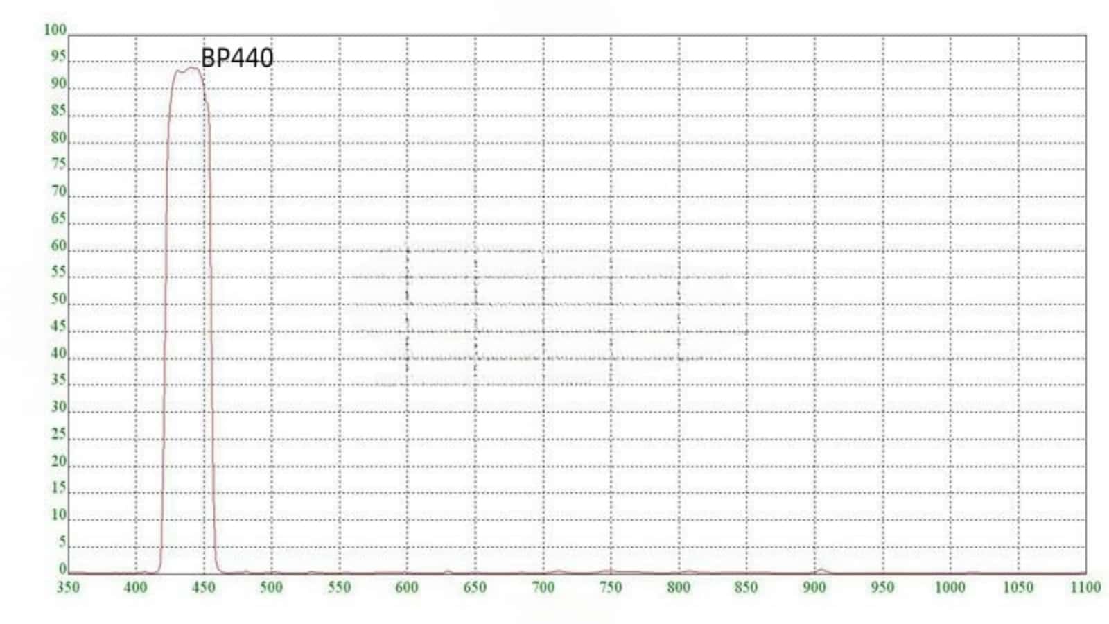 02 BP440nm Band Pass Filter.jpg
