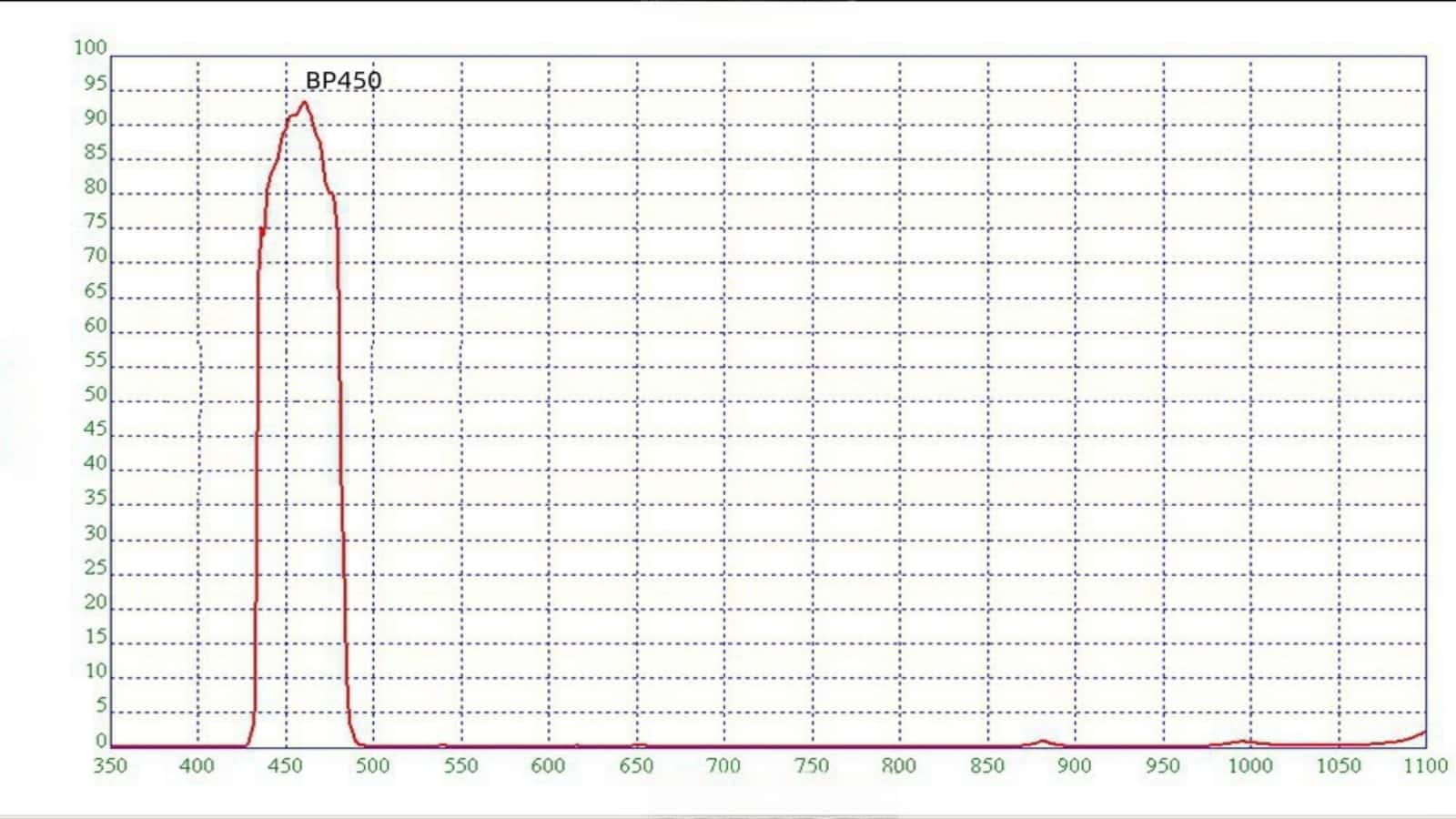 00 BP450nm Band Pass Filter.jpg